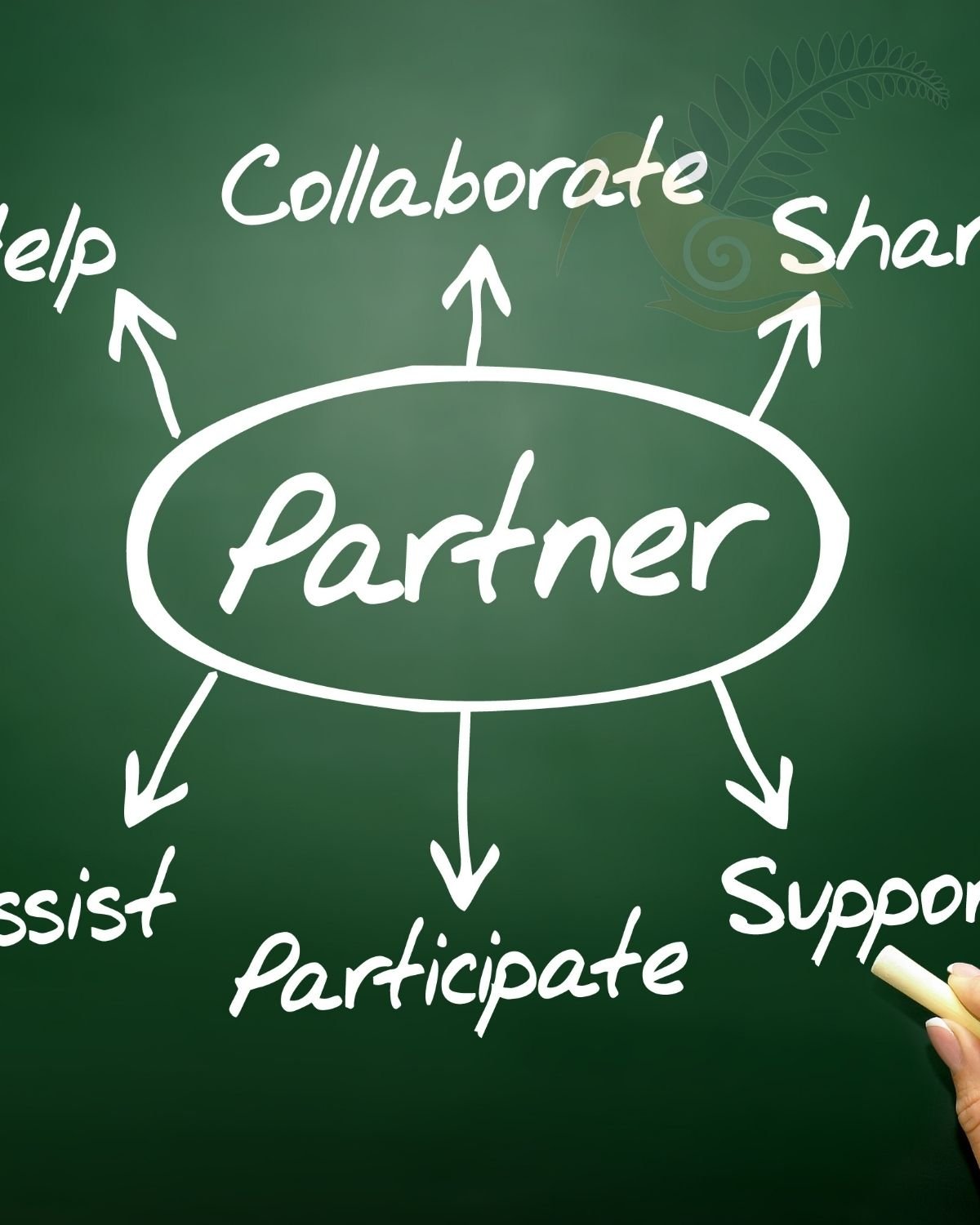Trade partner collaboration